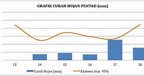 Hujan 2023