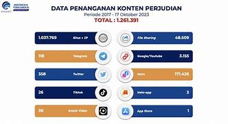 Kominfo Laporan Judi